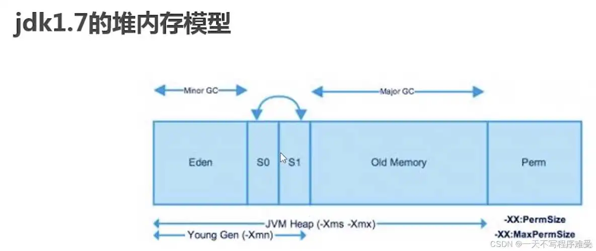 java面试 JVM调优 jvm调优实战简书_java_35