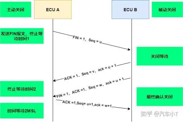 一文入门车载以太网，吐血整理！不看后悔！(图20)