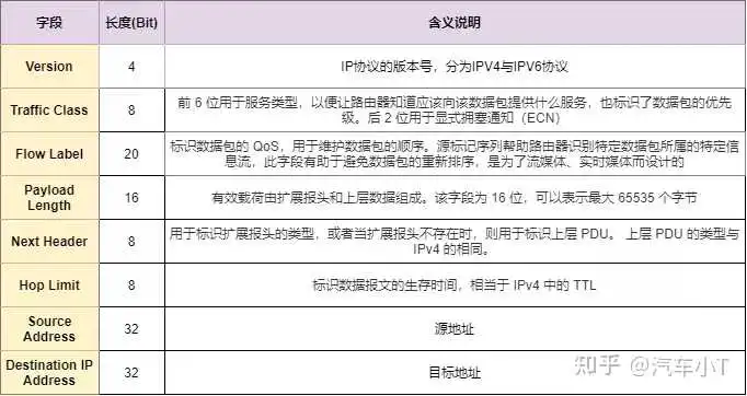 一文入门车载以太网，吐血整理！不看后悔！(图15)