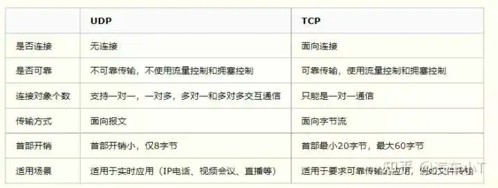 一文入门车载以太网，吐血整理！不看后悔！(图23)