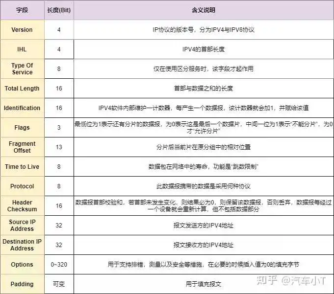 一文入门车载以太网，吐血整理！不看后悔！(图13)