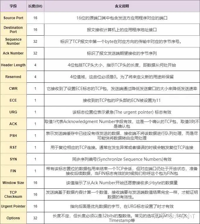 一文入门车载以太网，吐血整理！不看后悔！(图18)