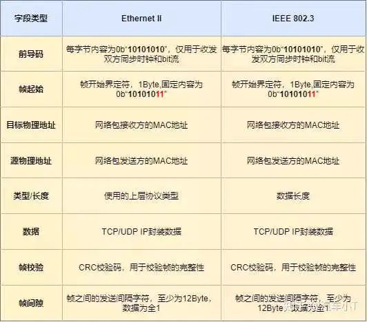 一文入门车载以太网，吐血整理！不看后悔！(图7)