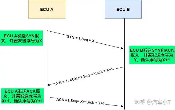 一文入门车载以太网，吐血整理！不看后悔！(图19)