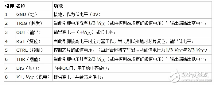 555定时器产生方波原理（五款555定时器产生方波的电路详解）