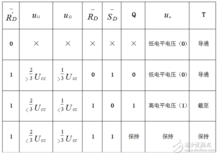 555定时器产生方波原理（五款555定时器产生方波的电路详解）