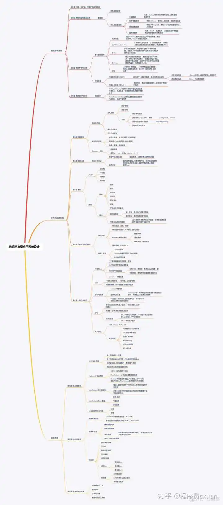 Java 这么学就精通了？_spring_75