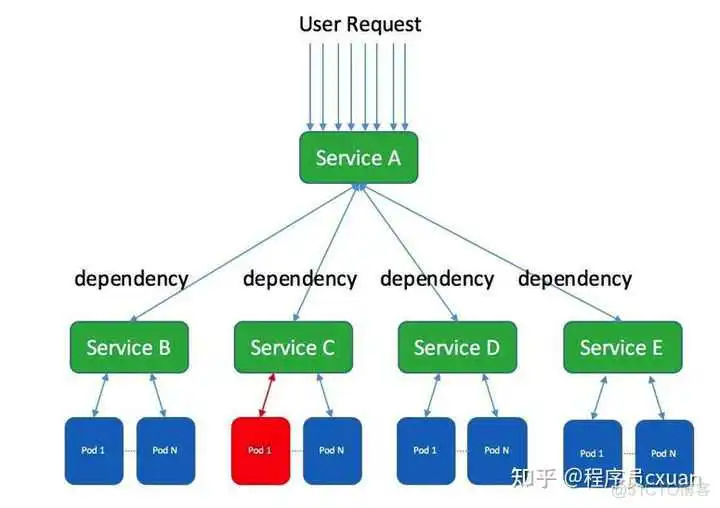 Java 这么学就精通了？_服务器_73