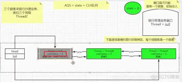 javaAIS解析开源库_公平锁_08