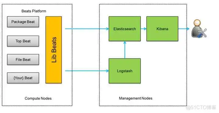 Java 这么学就精通了？_mysql_100