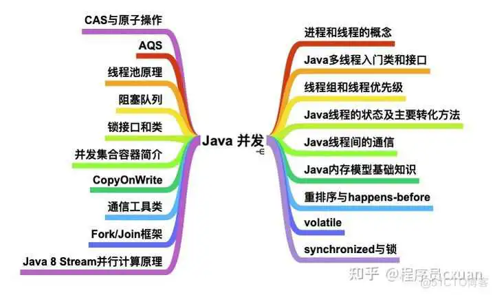 Java 这么学就精通了？_Java_11