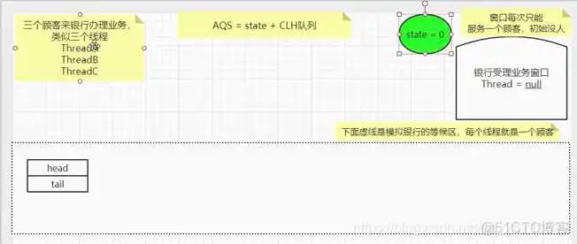 javaAIS解析开源库_结点