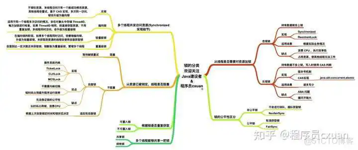 Java 这么学就精通了？_服务器_18