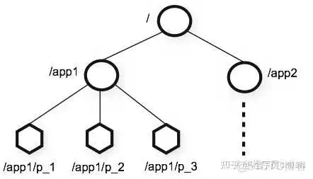 Java 这么学就精通了？_mysql_86