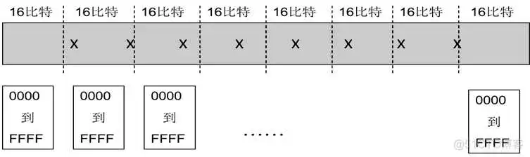 1-ipv6基础知识之-地址_单播