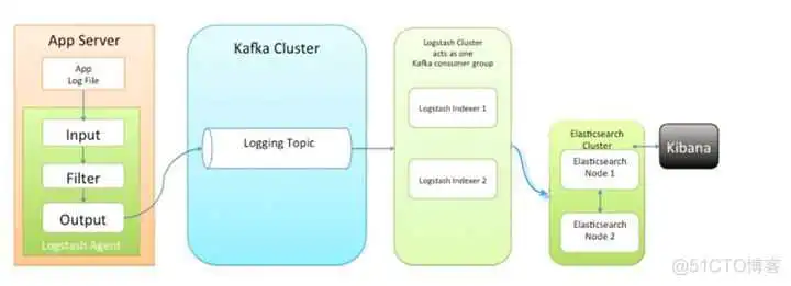 Java 这么学就精通了？_mysql_99