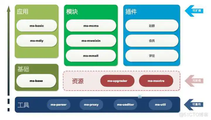 Java 这么学就精通了？_mysql_59