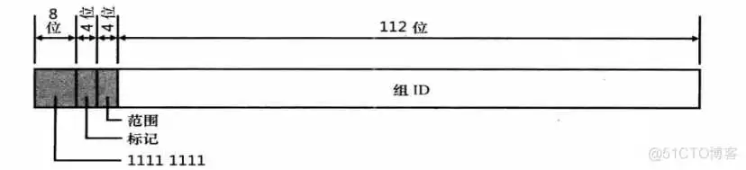 1-ipv6基础知识之-地址_组播_02