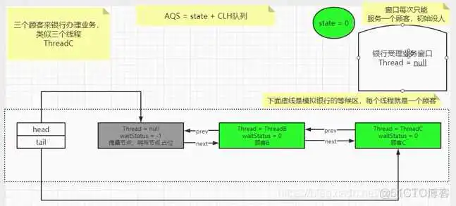 javaAIS解析开源库_公平锁_07