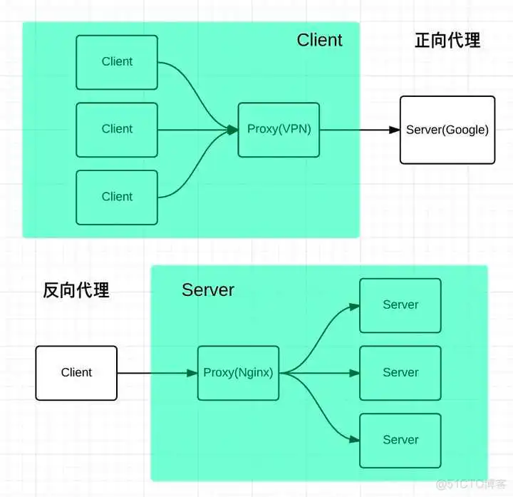 Java 这么学就精通了？_mysql_92