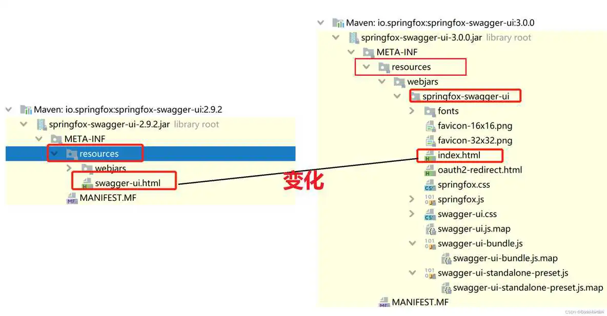 swagger2.9.2教程 与swagger3.0.0教程_开发语言_06