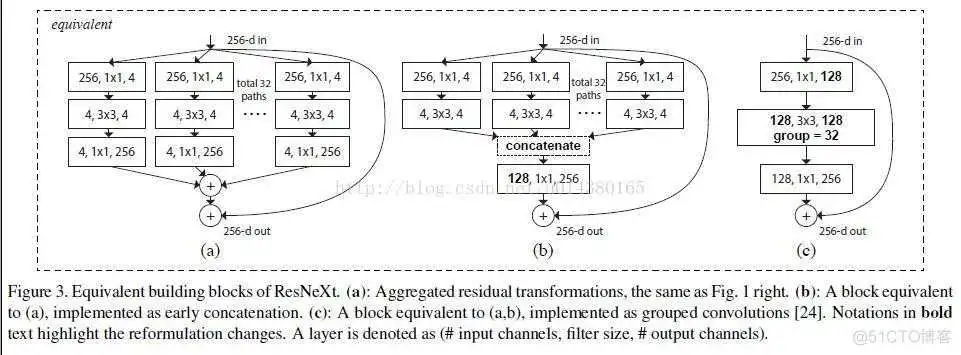 resnet50和resnet56的区别_深度学习_07