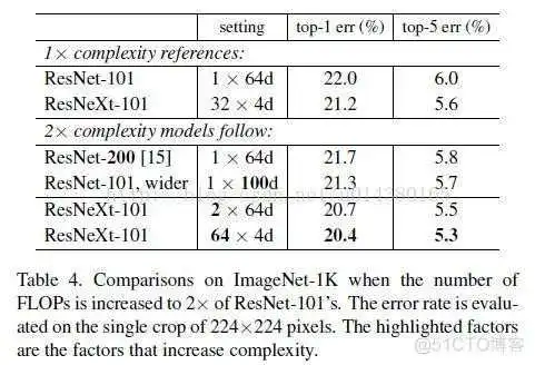 resnet50和resnet56的区别_pytorch_10