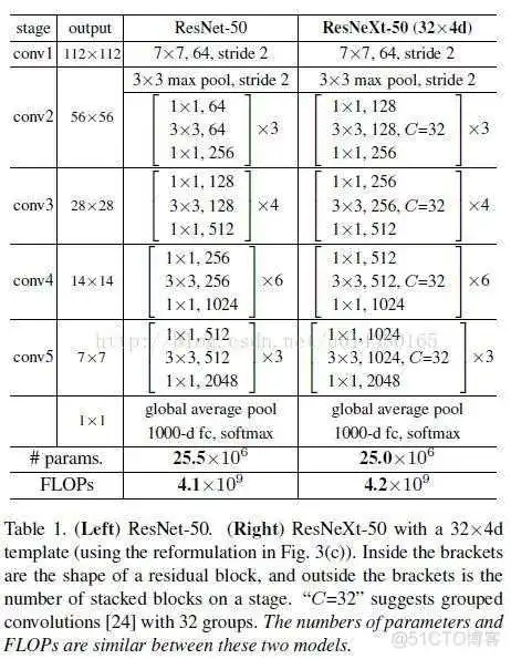 resnet50和resnet56的区别_网络_03