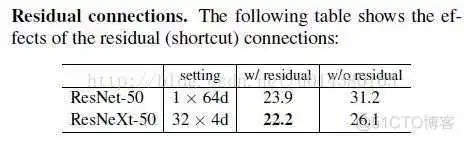 resnet50和resnet56的区别_神经网络_11