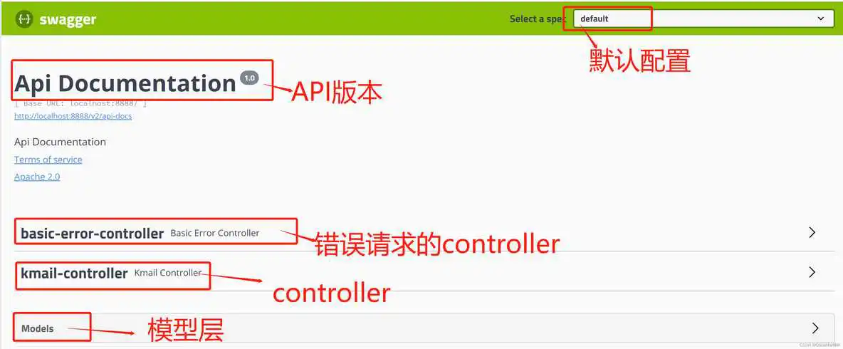 swagger2.9.2教程 与swagger3.0.0教程_spring boot_05