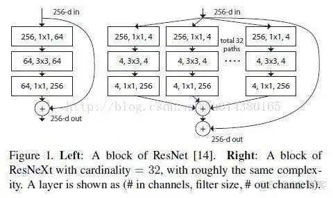 resnet50和resnet56的区别_网络