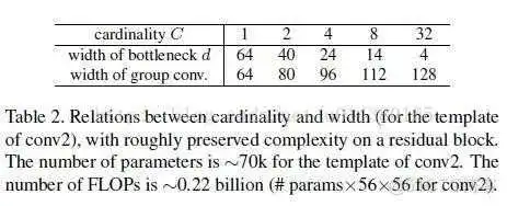 resnet50和resnet56的区别_神经网络_08