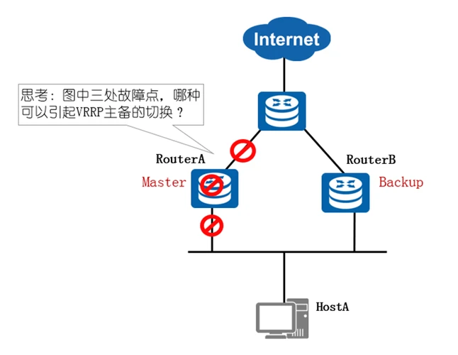 遇到VRRP报错时，应该如何排查与解决？-图2