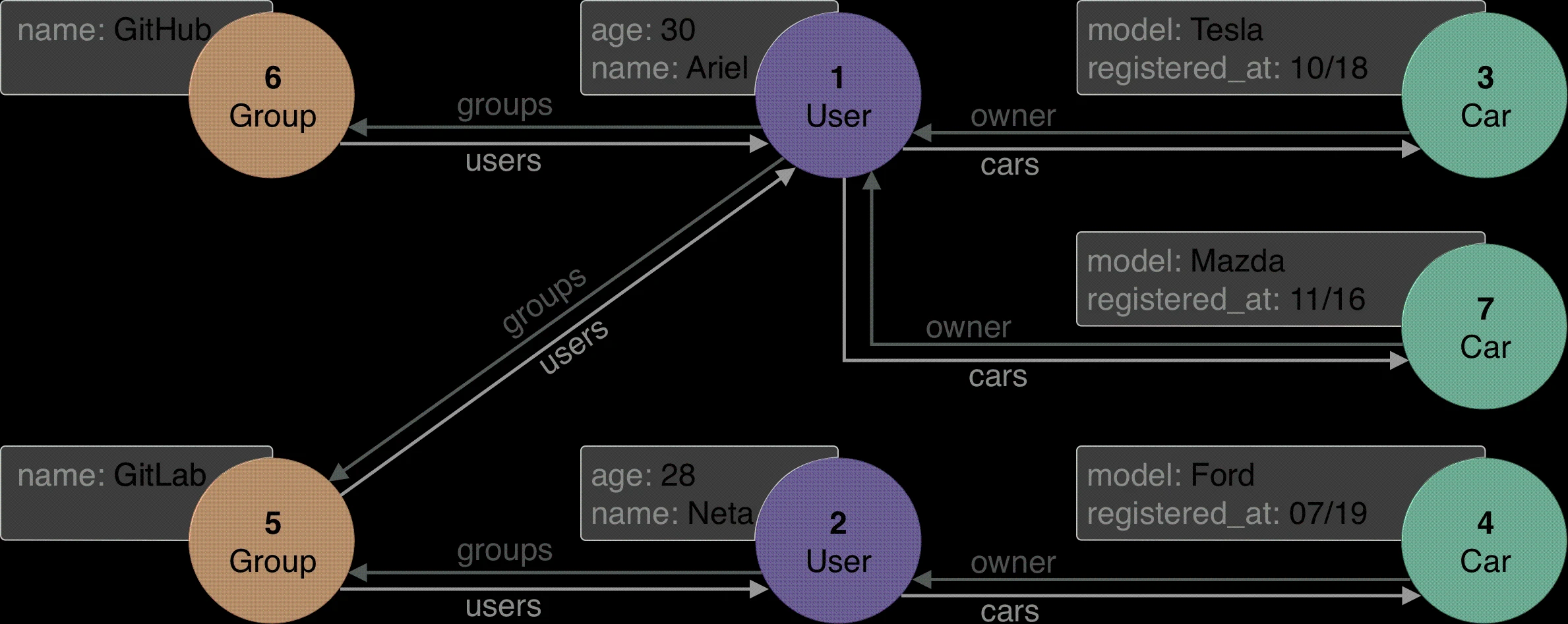 re-graph