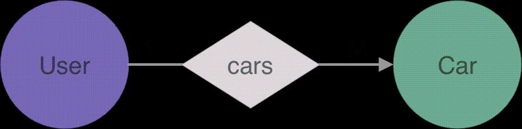 er-user-cars