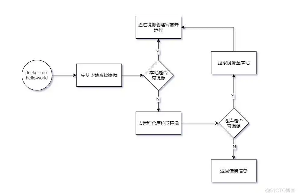 docker用的最多的版本 docker的版本有哪些_centos_05