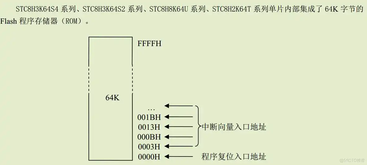 bios中断程序入口地址 中断程序的入口地址_中断向量表_02