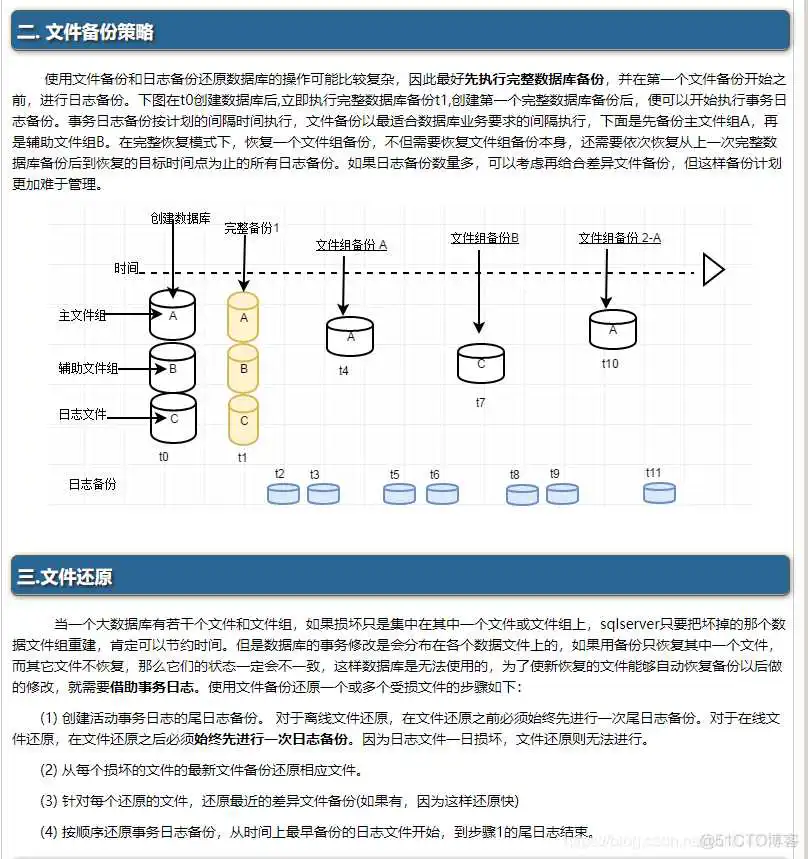 sql server数据库中的文件类型 sql server三种类型文件_数据文件_09