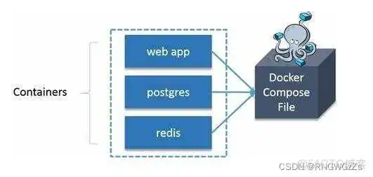 dockercompose文件里设置启动命令 docker compose启动容器_docker_02