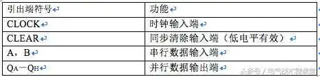 基于51单片机设计的篮球比赛计时计分系统，完整资料！