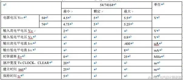 基于51单片机设计的篮球比赛计时计分系统，完整资料！