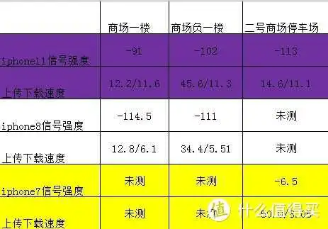 iphone11紫色上手体验以及信号等问题