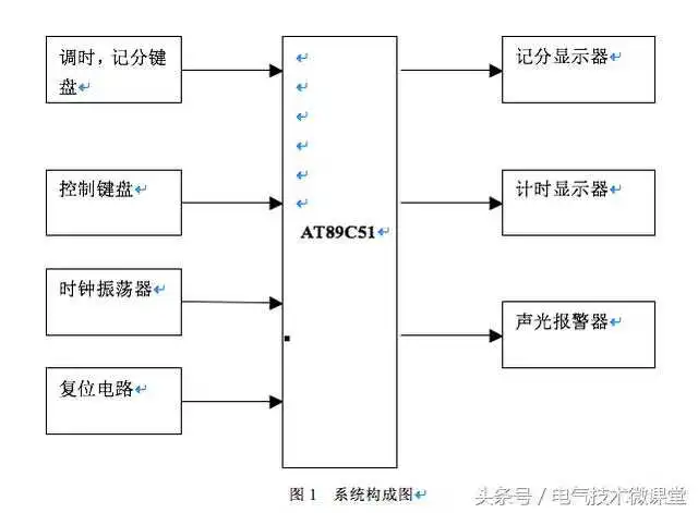 基于51单片机设计的篮球比赛计时计分系统，完整资料！