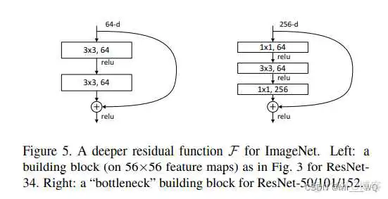 怎么使用下载好的resnet模型 resnet中文_ide_04