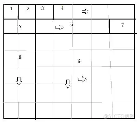 GridLayoutManager item 居中 gridlayout怎么用_默认值