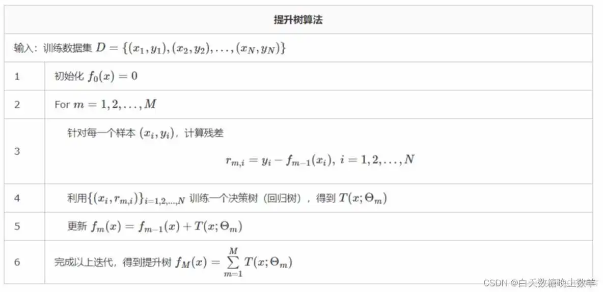 基于梯度下降的决策树算法 梯度提升决策树简介_基于梯度下降的决策树算法_07