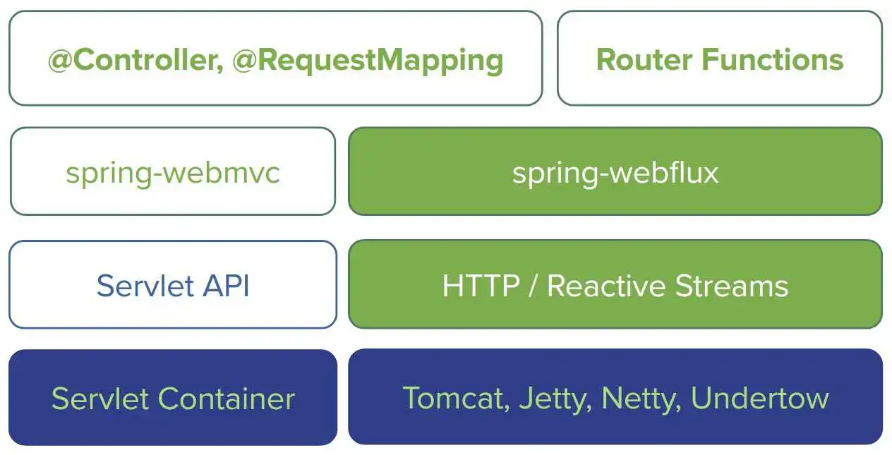 spring webflux