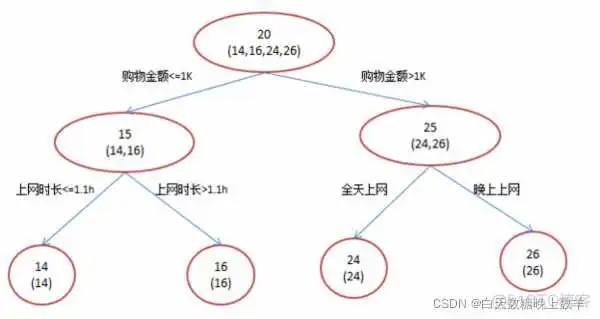 基于梯度下降的决策树算法 梯度提升决策树简介_基于梯度下降的决策树算法_11