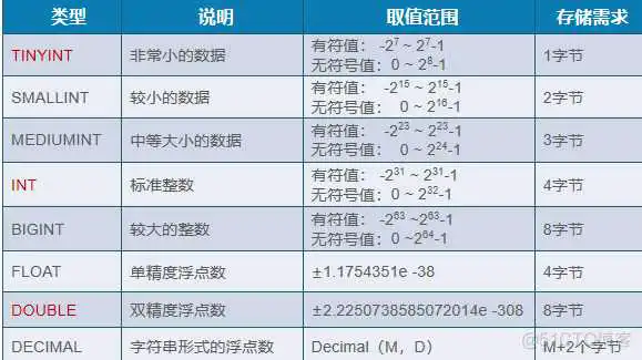 mysql随机生成7位数字不重复_数据库_02