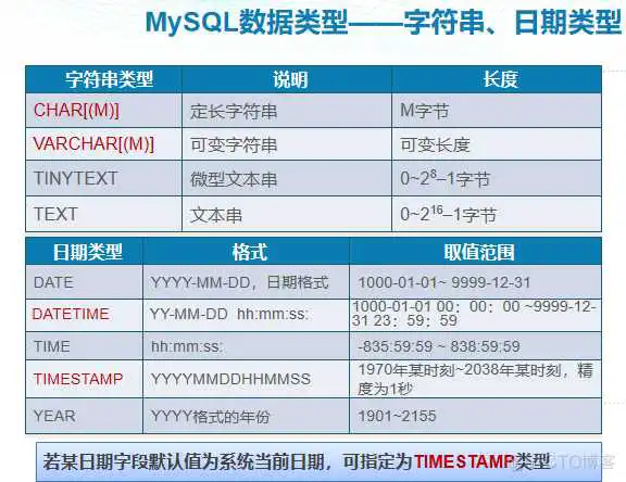 mysql随机生成7位数字不重复_mysql随机生成7位数字不重复_03